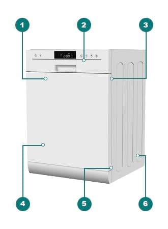 Bulaşık Makinesi Model Etiketi