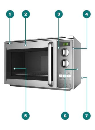 Tezgah Üstü Mikrodalga Fırın Model Etiketi